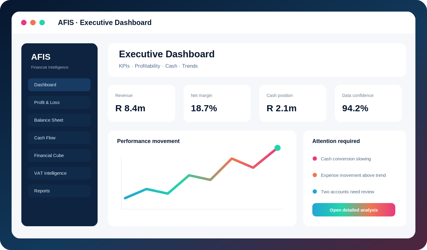 AFIS executive financial dashboard preview